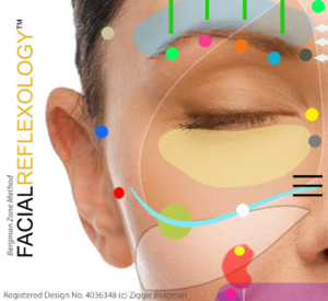  Reflexology. Facial reflelology